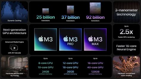 apple m3 8 core vs 10 core|Apple M3 vs Apple M3 (8.